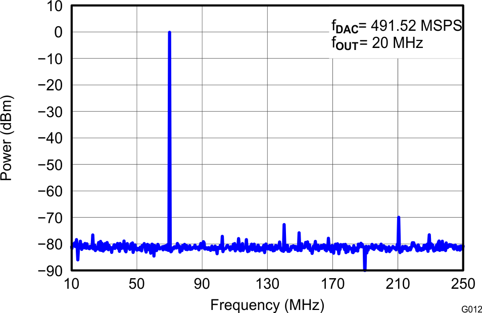 DAC3151 DAC3161 DAC3171 G012_LAS837 Spectral IF70M Callout.png